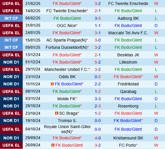 Bodo Glimt vs Olympiacos