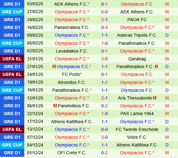 Bodo Glimt vs Olympiacos