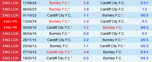 Cardiff vs Burnley Cardiff vs Burnley