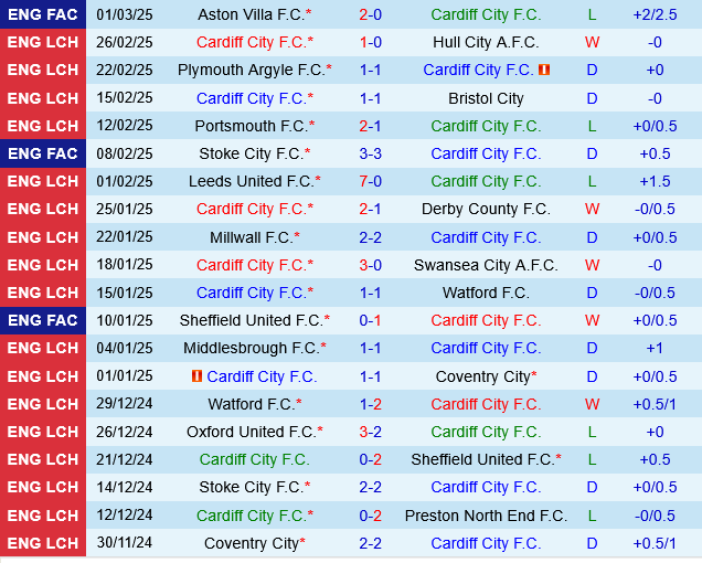 Cardiff vs Burnley Cardiff vs Burnley