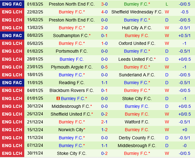 Cardiff vs Burnley Cardiff vs Burnley