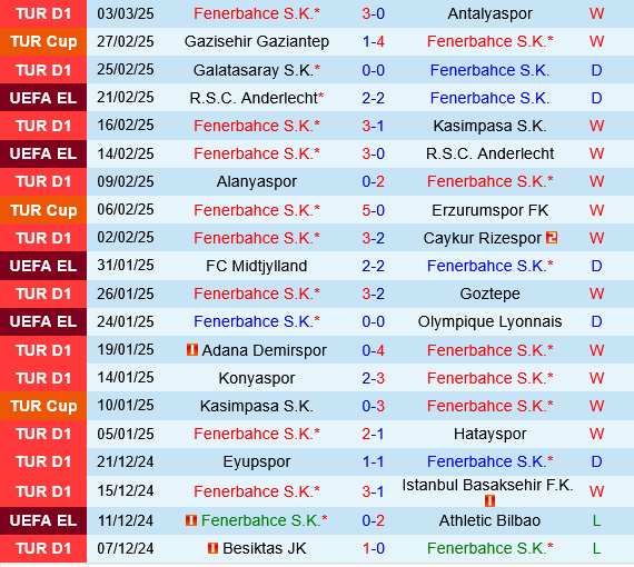 Fenerbahce vs Rangers