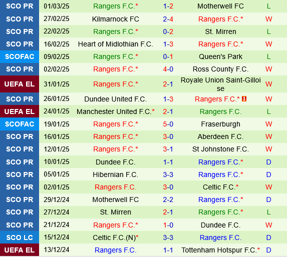Fenerbahce vs Rangers