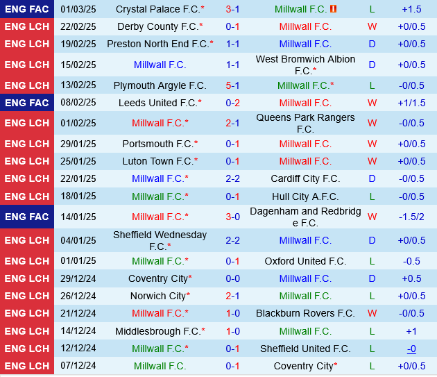 Millwall vs Bristol City Millwall vs Bristol City