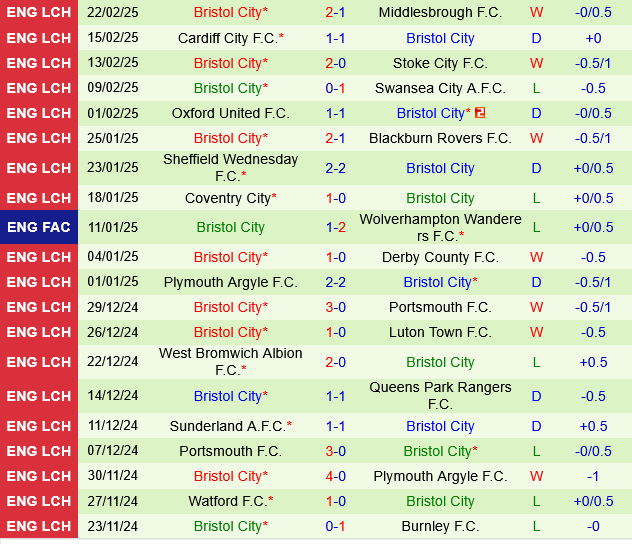 Millwall vs Bristol City Millwall vs Bristol City