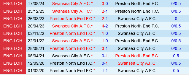 nhan dinh bong da du doan Preston vs Swansea hang nhat anh championship hom nay hinh anh 1