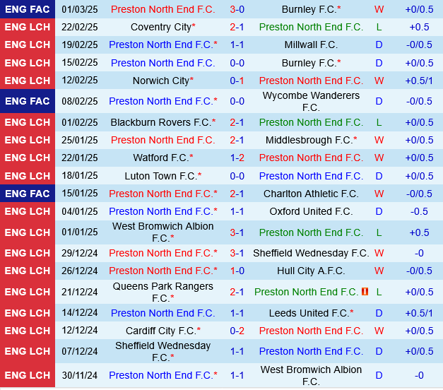 nhan dinh bong da du doan Preston vs Swansea hang nhat anh championship hom nay hinh anh 2