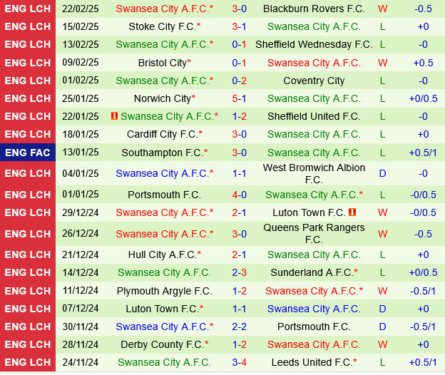 nhan dinh bong da du doan Preston vs Swansea hang nhat anh championship hom nay hinh anh 3
