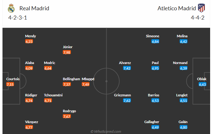 Nhận định Real vs Atletico (3h00 ngày 53) Căng như dây đàn 3