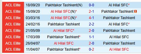 Nhận định Pakhtakor Tashkent vs Al Hilal 23h00 ngày 43 (AFC Champions League Elite) 1