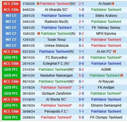Nhận định Pakhtakor Tashkent vs Al Hilal 23h00 ngày 43 (AFC Champions League Elite) 2