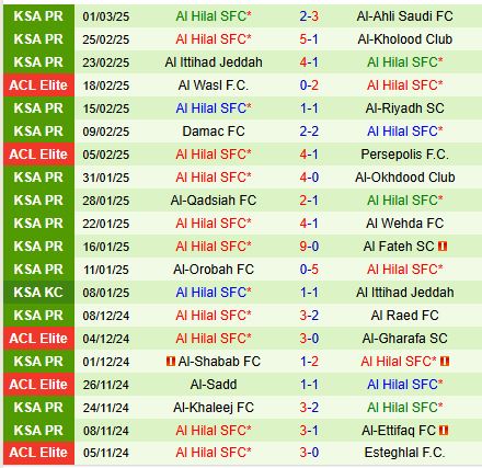 Nhận định Pakhtakor Tashkent vs Al Hilal 23h00 ngày 43 (AFC Champions League Elite) 3