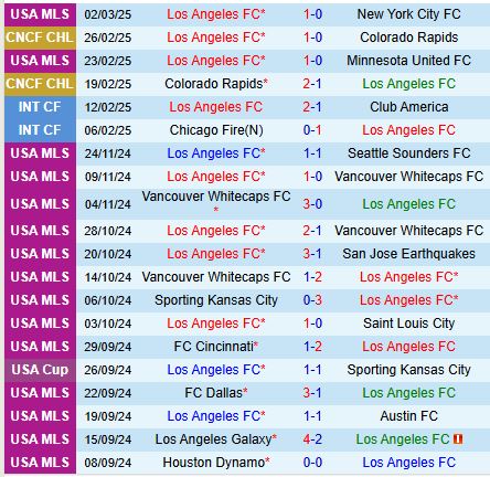 Nhận định Los Angeles FC vs Columbus Crew 10h30 ngày 53 (Concacaf Champions Cup) 2