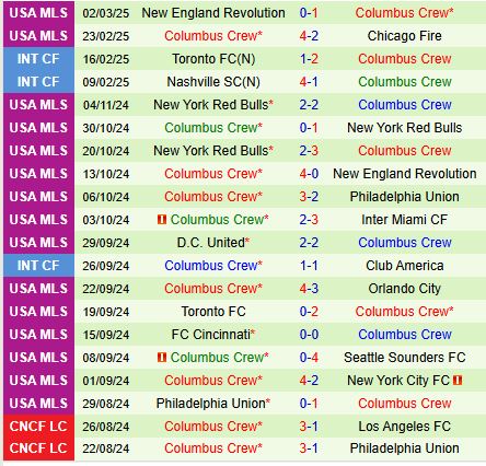 Nhận định Los Angeles FC vs Columbus Crew 10h30 ngày 53 (Concacaf Champions Cup) 3