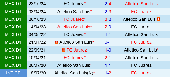 Atletico San Luis vs Juarez Atletico San Luis vs Juarez