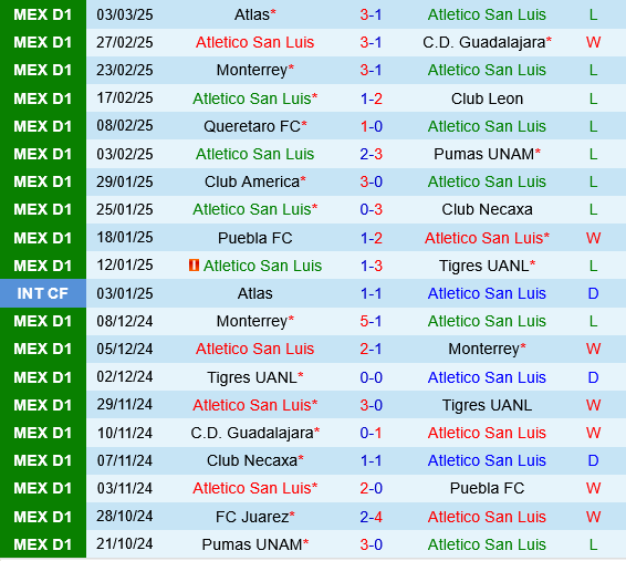 Atletico San Luis vs Juarez Atletico San Luis vs Juarez
