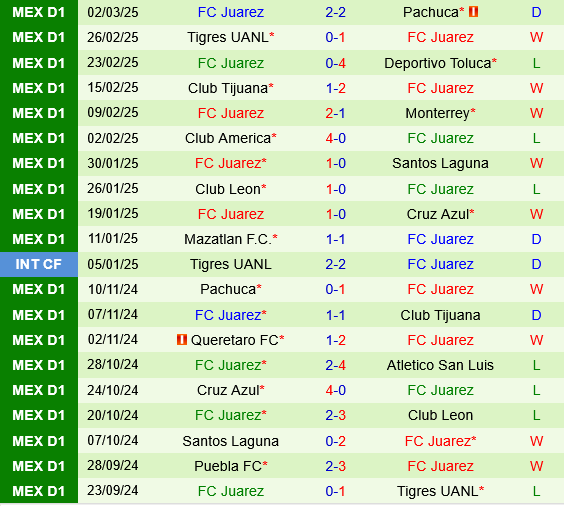 Atletico San Luis vs Juarez Atletico San Luis vs Juarez