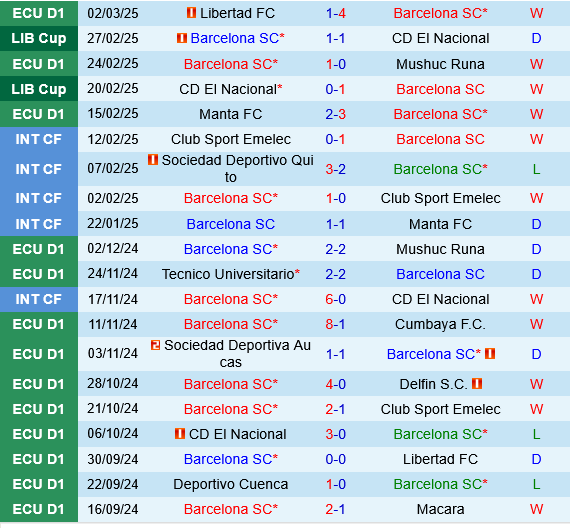 Barcelona SC vs Corinthians SP
