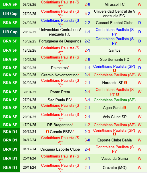 Barcelona SC vs Corinthians SP