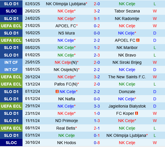 nhan dinh bong da du doan Celje vs Lugano cup c3 chau au conference league hom nay hinh anh 1 nhan dinh bong da du doan Celje vs Lugano cup c3 chau au conference league hom nay hinh anh 1