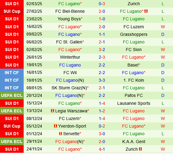 nhan dinh bong da du doan Celje vs Lugano cup c3 chau au conference league hom nay hinh anh 2 nhan dinh bong da du doan Celje vs Lugano cup c3 chau au conference league hom nay hinh anh 2