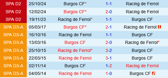 Ferrol vs Burgos