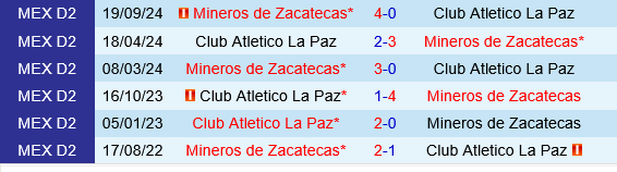 La Paz vs Zacatecas La Paz vs Zacatecas