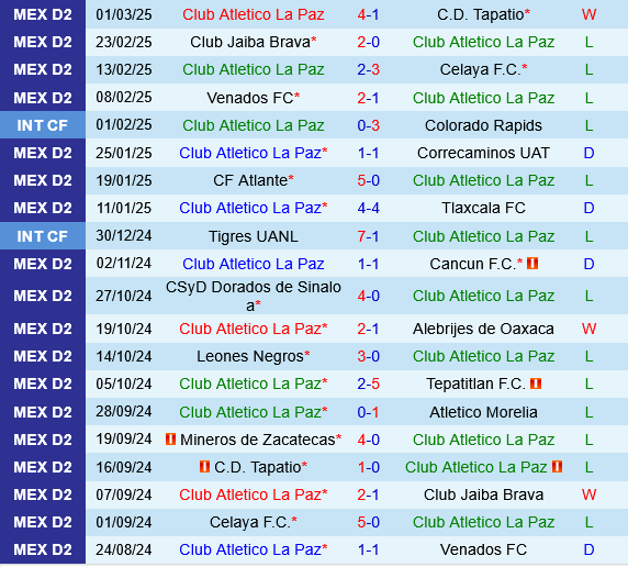 La Paz vs Zacatecas La Paz vs Zacatecas