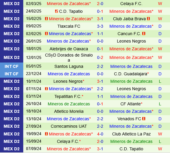 La Paz vs Zacatecas La Paz vs Zacatecas