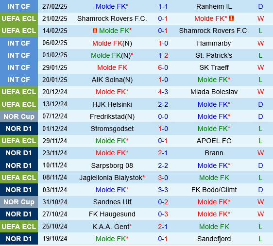 Molde vs Legia Warszawa Molde vs Legia Warszawa