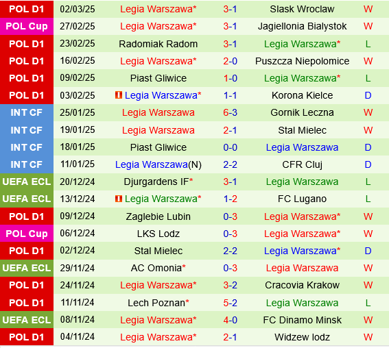 Molde vs Legia Warszawa Molde vs Legia Warszawa