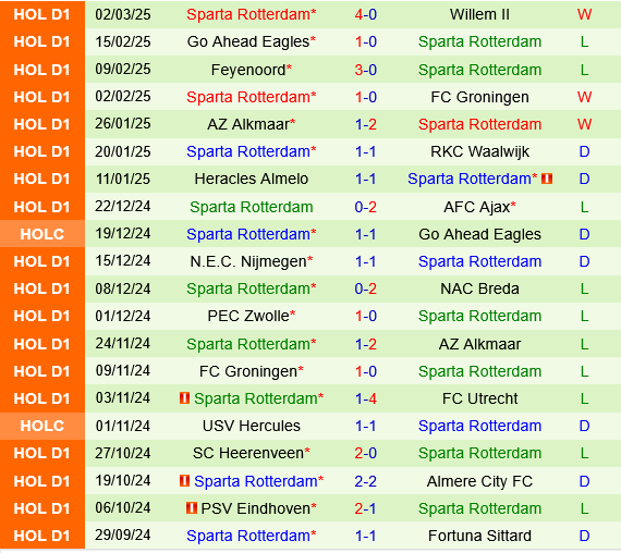 NAC Breda vs Sparta Rotterdam