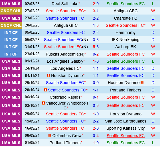Seattle Sounders vs Cruz Azul
