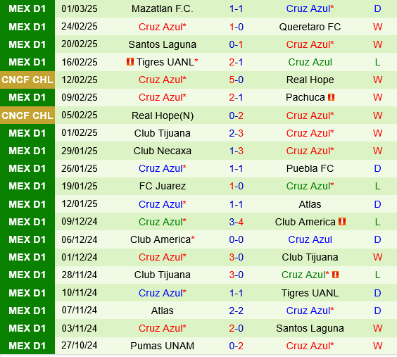 Seattle Sounders vs Cruz Azul