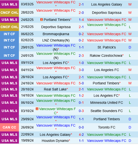 Vancouver Whitecaps vs Monterrey