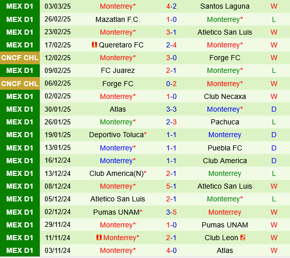 Vancouver Whitecaps vs Monterrey