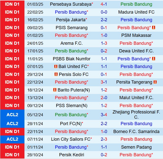 Nhận định Persib Bandung vs Persik Kediri 20h30 ngày 53 (VĐQG Indonesia 202425) 2