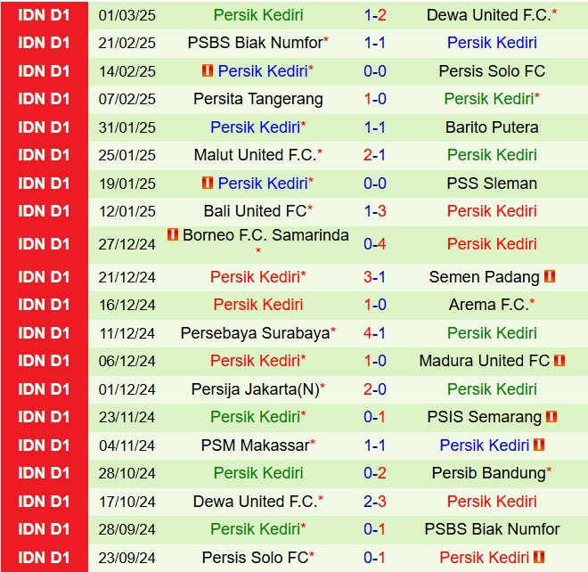 Nhận định Persib Bandung vs Persik Kediri 20h30 ngày 53 (VĐQG Indonesia 202425) 3