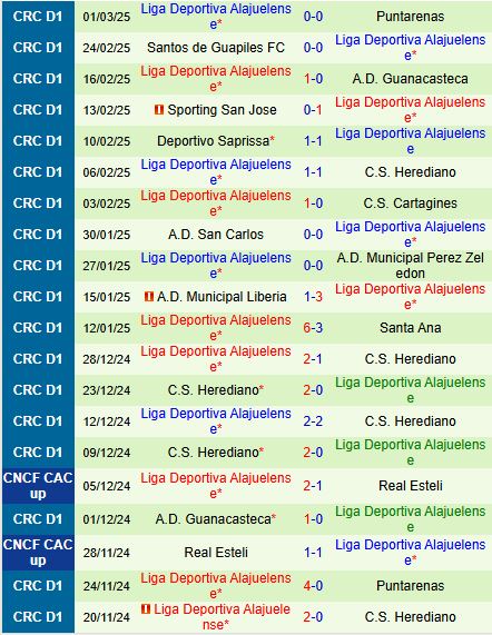 Nhận định Pumas vs Alajuelense 8h30 ngày 53 (Concacaf Champions Cup) 2