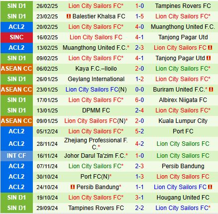 Nhận định Sanfrecce Hiroshima vs Lion City Sailors AFC Champions League Two 202425 2