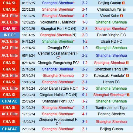 Nhận định Shanghai Shenhua vs Kawasaki Frontale 19h00 ngày 53 (AFC Champions League Elite 202425) 2