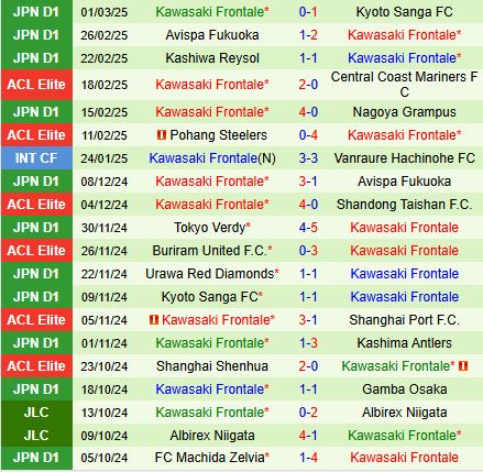 Nhận định Shanghai Shenhua vs Kawasaki Frontale 19h00 ngày 53 (AFC Champions League Elite 202425) 3