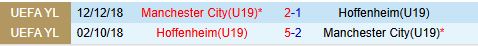 Nhận định U19 Hoffenheim vs U19 Manchester City 20h00 ngày 53 (UEFA Youth League 202425) 1