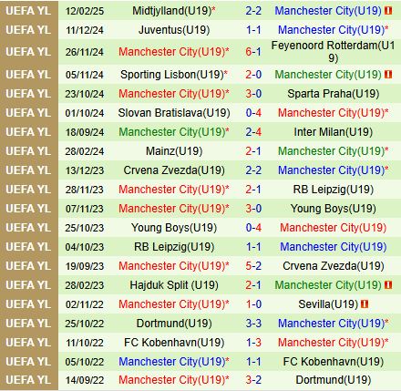 Nhận định U19 Hoffenheim vs U19 Manchester City 20h00 ngày 53 (UEFA Youth League 202425) 3