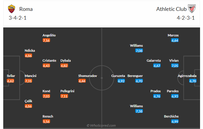 Nhận định Roma vs Bilbao (3h00 ngày 73) Vượt khó được không 3