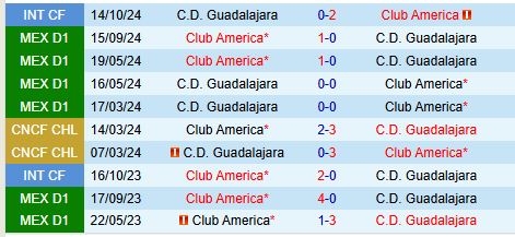Nhận định Guadalajara vs Club America 8h30 ngày 63 (Concacaf Champions Cup) 1