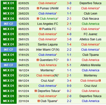 Nhận định Guadalajara vs Club America 8h30 ngày 63 (Concacaf Champions Cup) 3