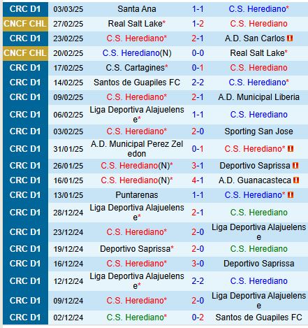 Nhận định Herediano vs LA Galaxy 8h30 ngày 63 (Concacaf Champions Cup) 2