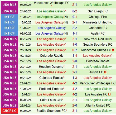 Nhận định Herediano vs LA Galaxy 8h30 ngày 63 (Concacaf Champions Cup) 3