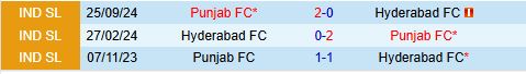 Nhận định Hyderabad vs Punjab 21h00 ngày 63 (VĐQG Ấn Độ 202425) 1